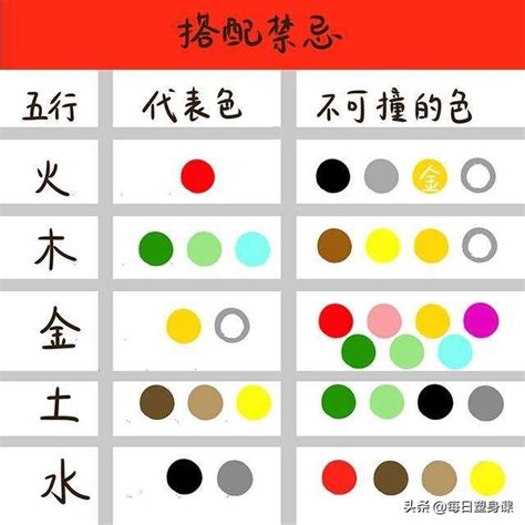 綠色五行屬性|五行代表什麼顏色？